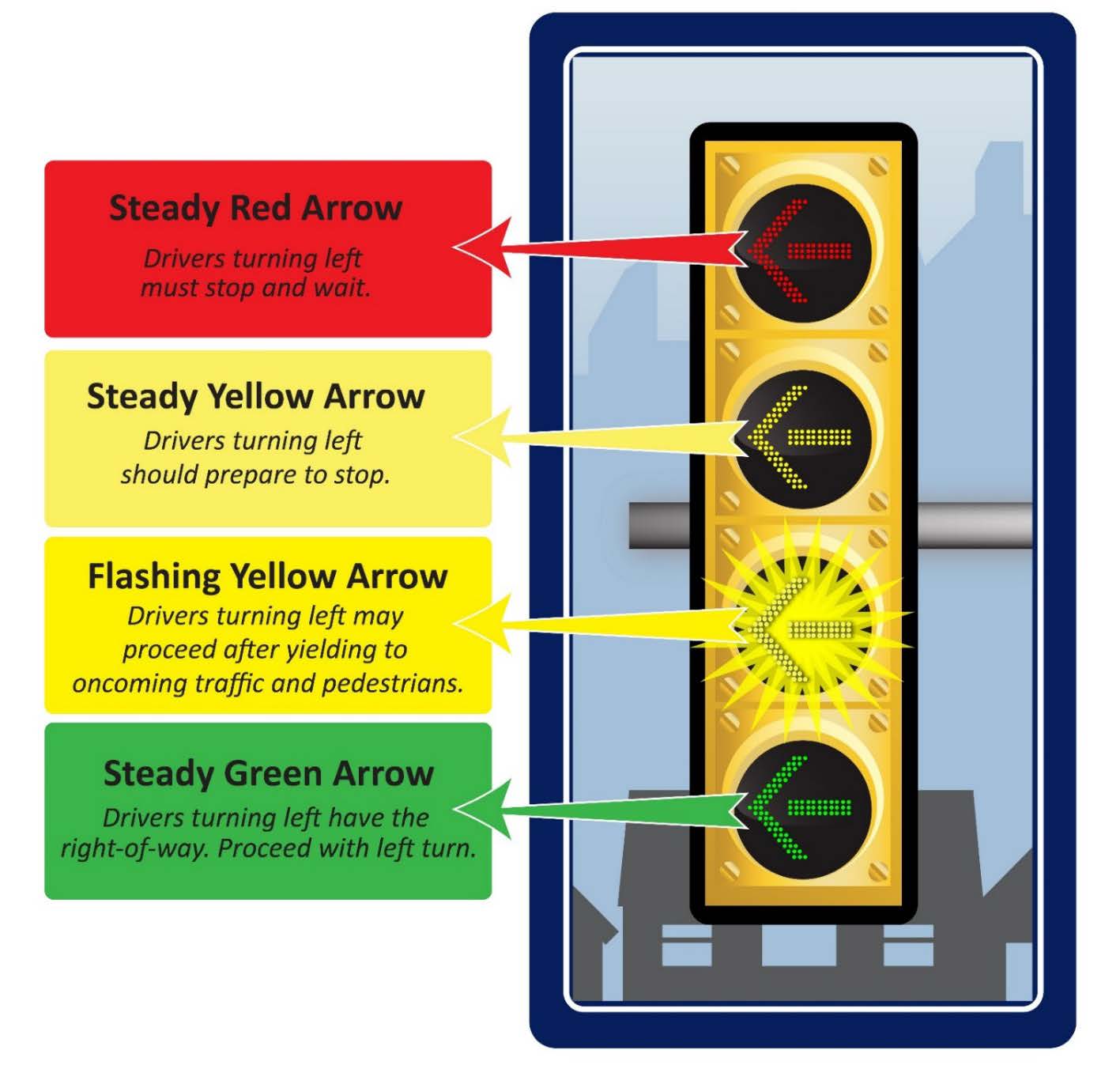 meaning of yellow light in traffic signal